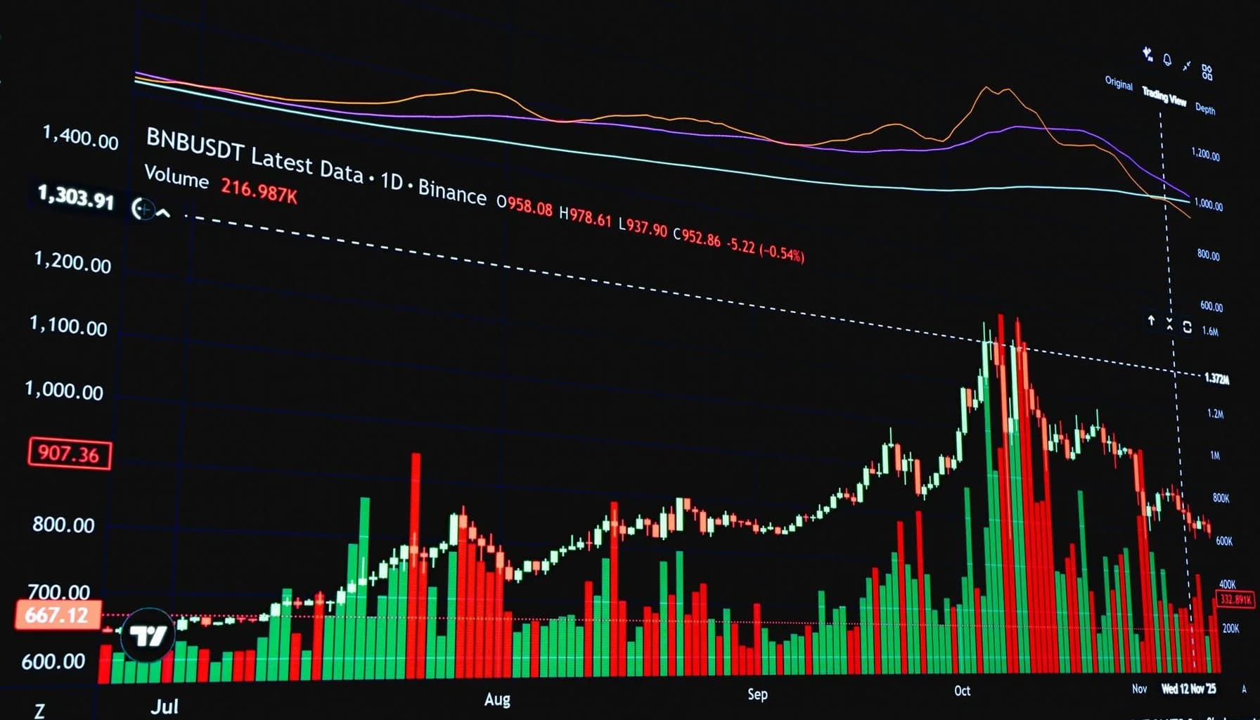UK mortgage rates article image for Mortgage Market Update Santander HSBC Accord Rates Cut